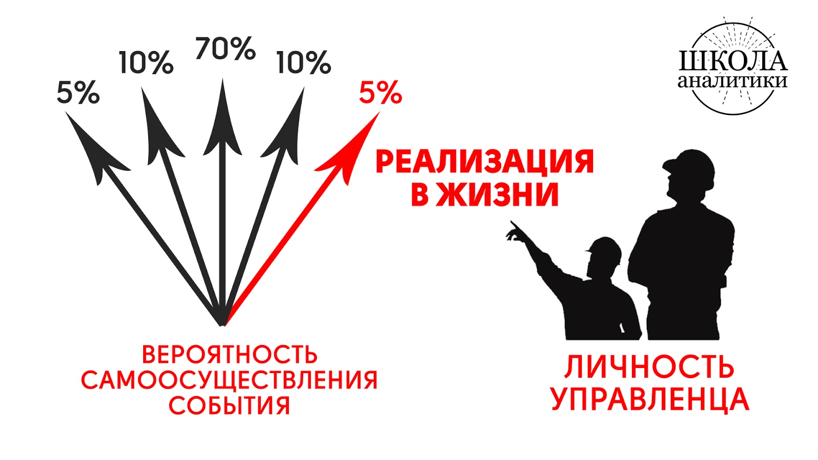 Суть понятия «вероятностная предопределённость»