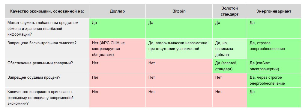 Блокчейн-технологии как мостик перехода в светлое будущее? Есть ли место в нём для Биткоина?