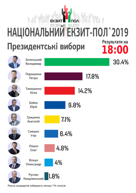 Хроника событий за неделю 25 — 31 марта 2019 года