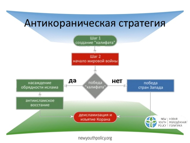 Хроника событий за неделю 22 — 28 апреля 2019 года