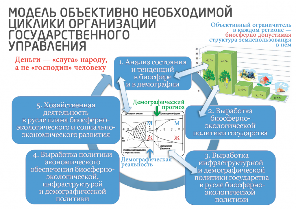 Послание Путина 2019 «элитариям» с прочими гражданами и реальность его воплощения в жизнь