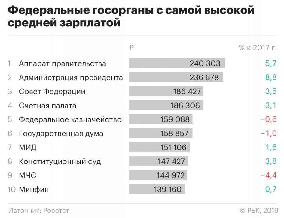 Послание Путина 2019 «элитариям» с прочими гражданами и реальность его воплощения в жизнь