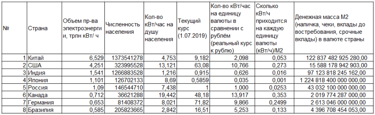 Рубль киловатт час. Таблица сравнений киловатт рубль. 0.61 КВТ В рубли.