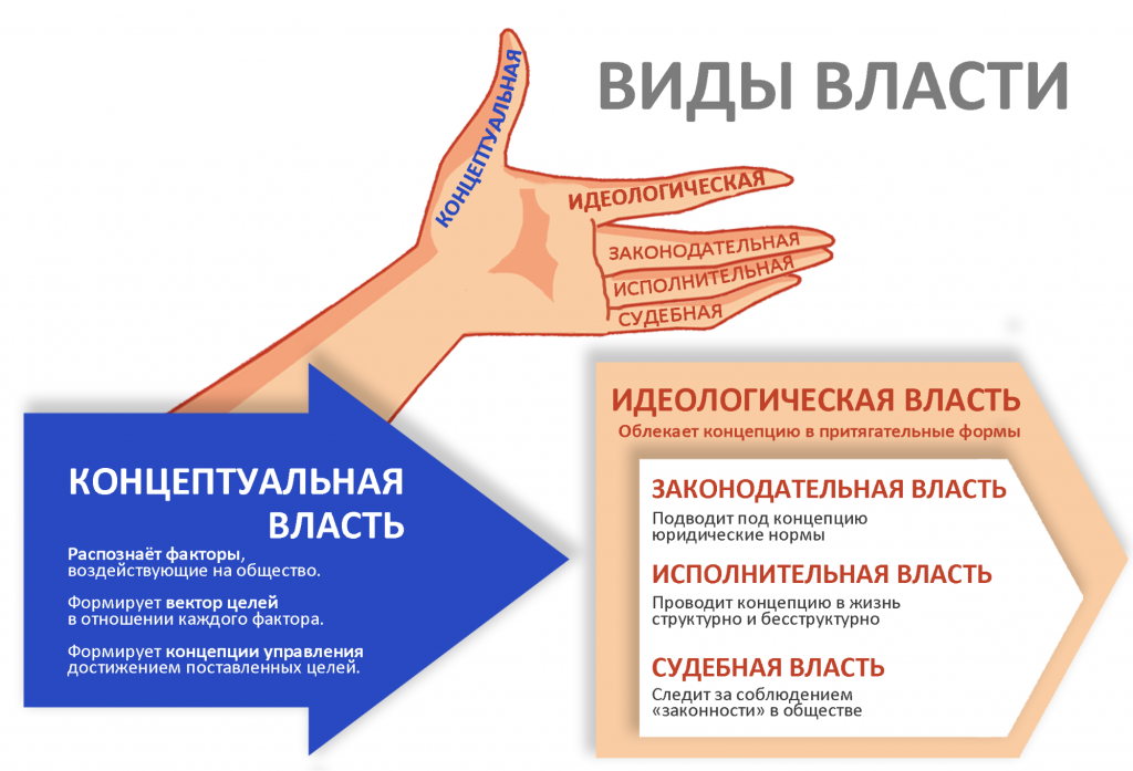 Хроника событий за неделю 1 — 7 июля 2019 года