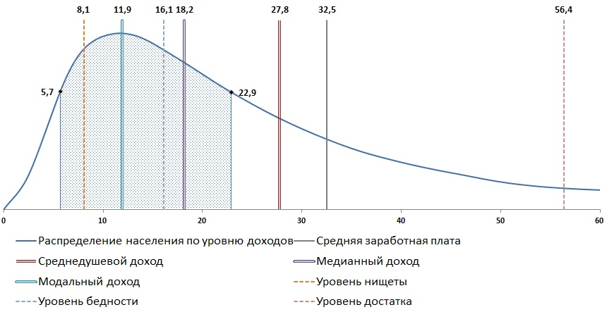 Хроника событий за неделю 21 — 27 октября 2019 года