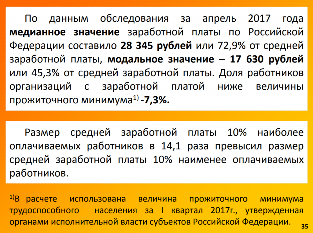 Хроника событий за неделю 21 — 27 октября 2019 года