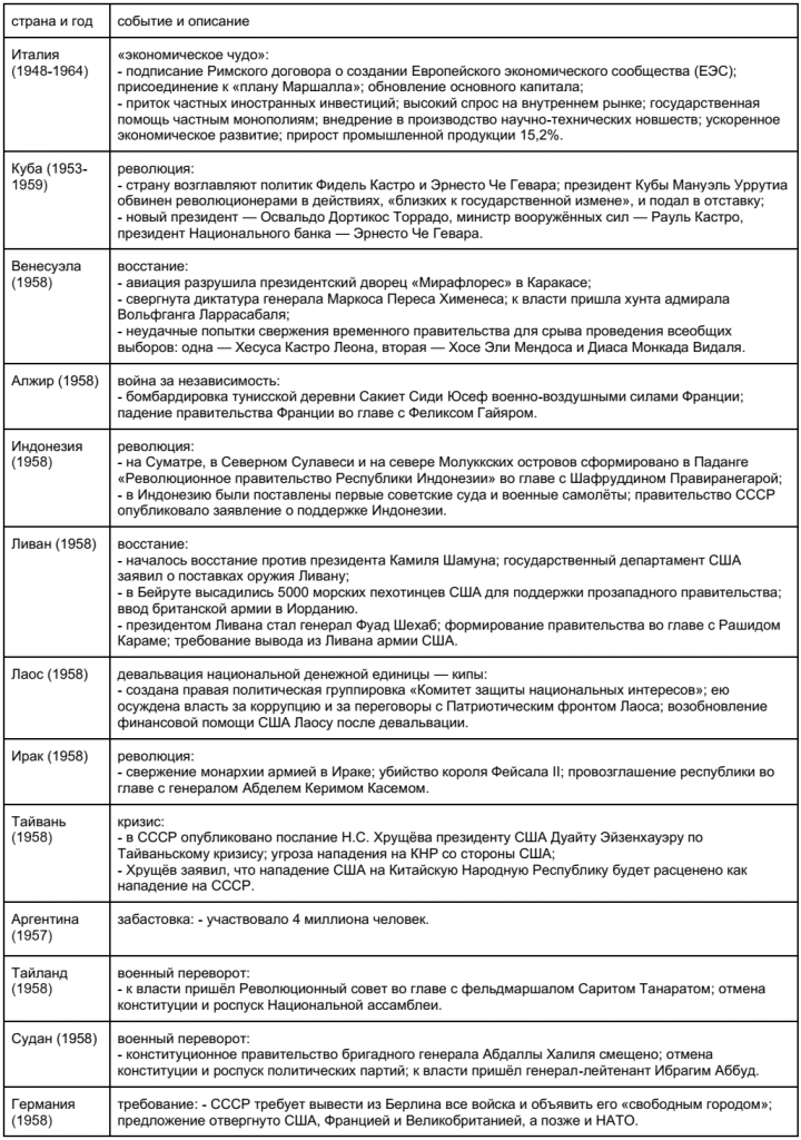 Правда и ложь в сказке Джанни Родари «Джельсомино в стране лжецов»