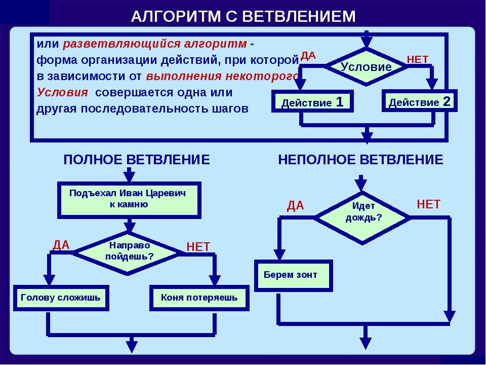 Поиск слова по заданному образцу является процессом