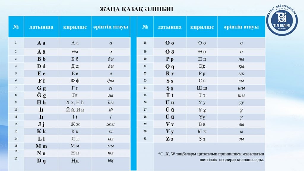 Казахская защита: как укрепить иммунитет к гибридной агрессии?