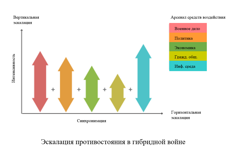 Казахская защита: как укрепить иммунитет к гибридной агрессии?