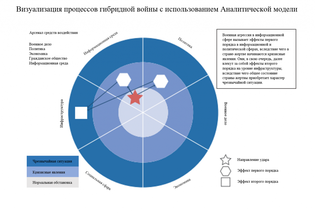 Гибридная война схема