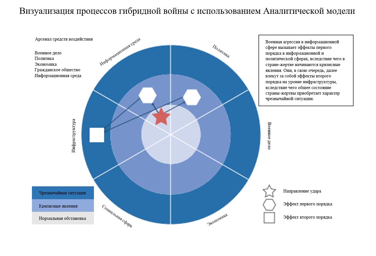 Гибридная методология