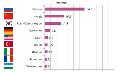 Казахская защита: как укрепить иммунитет к гибридной агрессии?