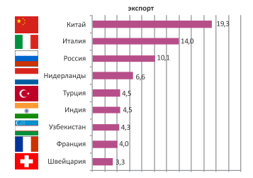 Казахская защита: как укрепить иммунитет к гибридной агрессии?