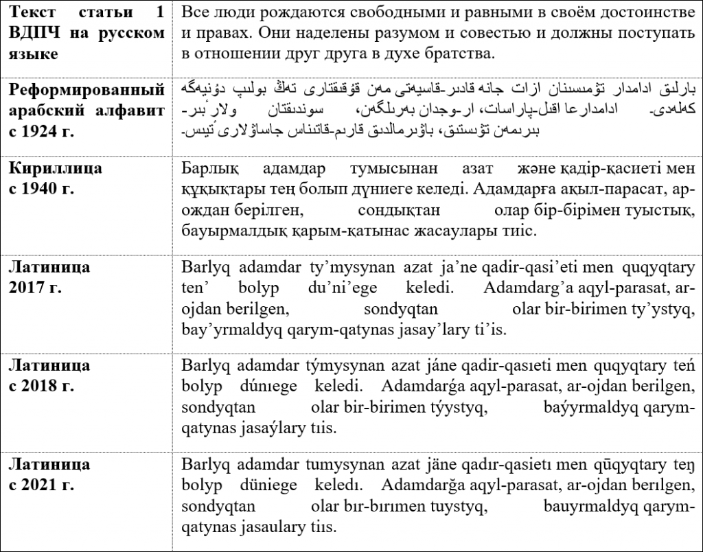 Казахская защита: как укрепить иммунитет к гибридной агрессии?