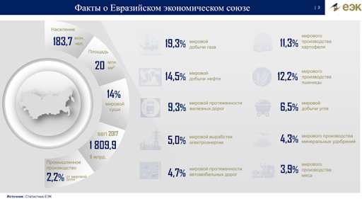 Мнение: Потенциал ЕАЭС в процессе восстановления управления во многорегиональном блоке Россия-СССР