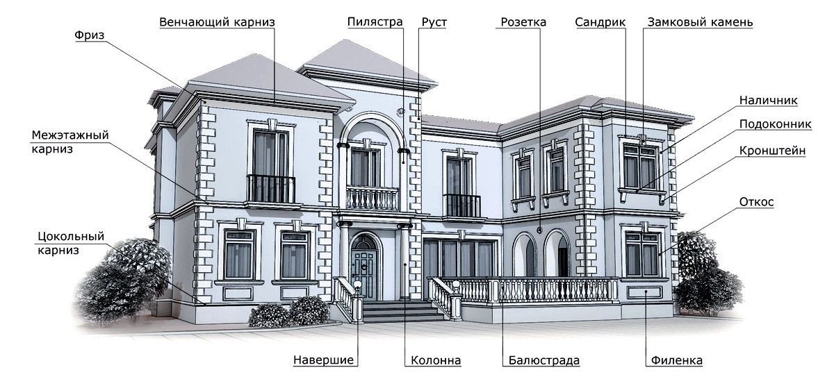 Изображение внешних видов здания называется